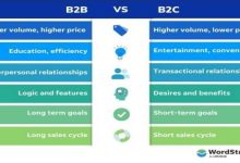 B2B and C2C Marketing